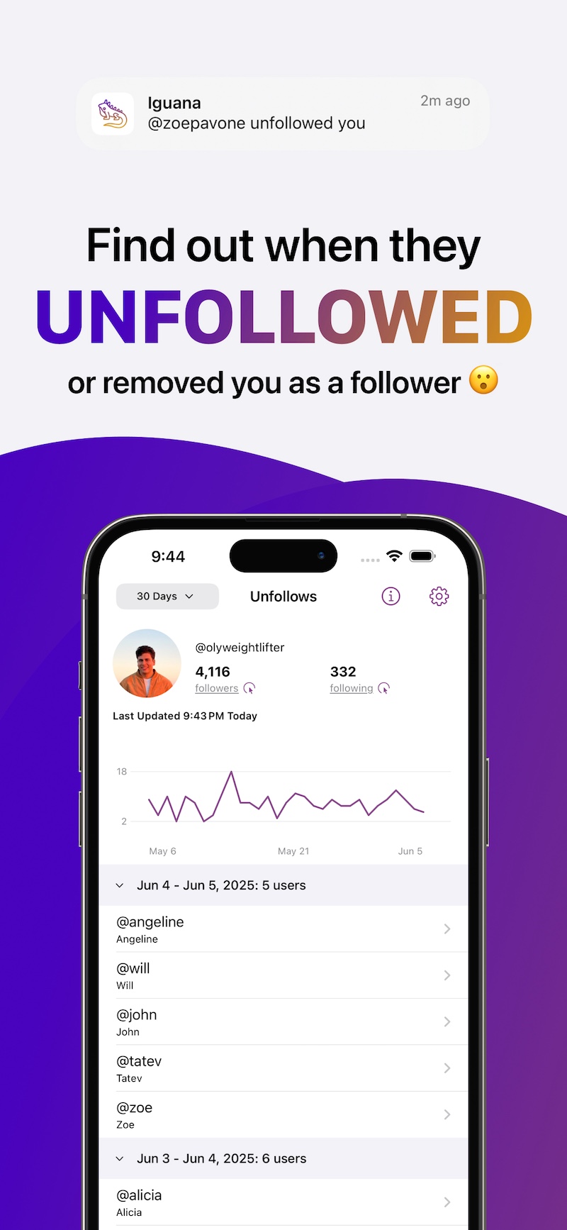 Instagram Unfollowers